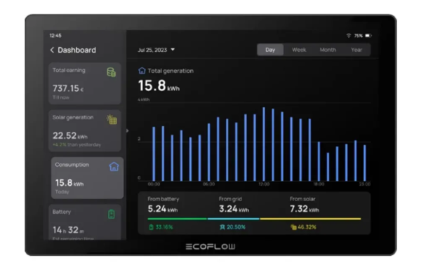 Система розумний будинок EcoFlow PowerInsight Система розумний будинок EcoFlow PowerInsight - фото