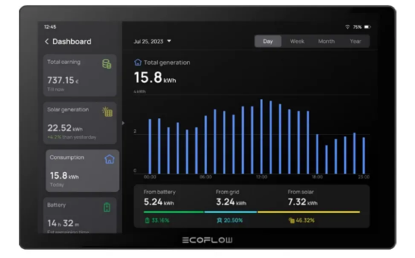 Система розумний будинок EcoFlow PowerInsight  - фото